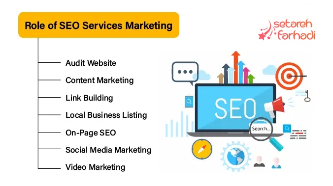 سرفصل های آموزش سئو