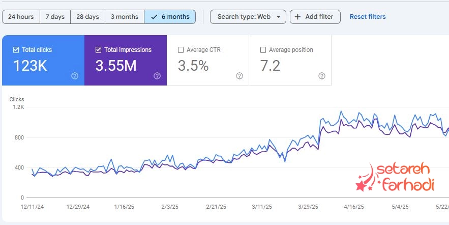 آمار بازدید سئو سایت فروشگاهی از گوگل سرچ کنسول