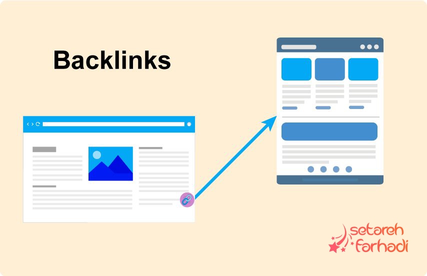 نوشتن پست های مهمان در سایت های دیگر